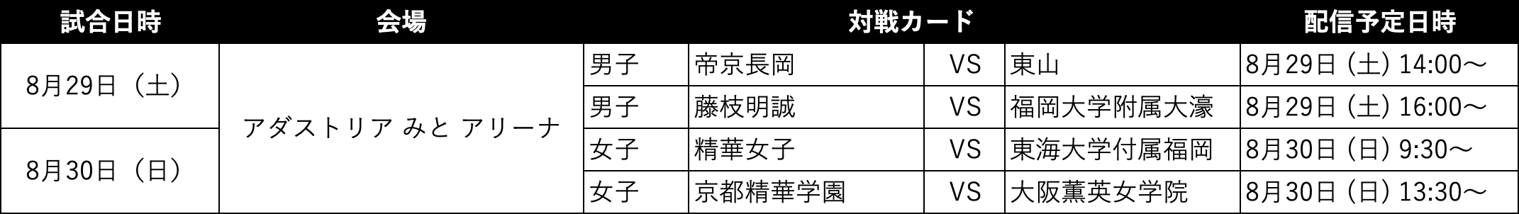 ABEMA配信試合（無料生中継：4試合）の表